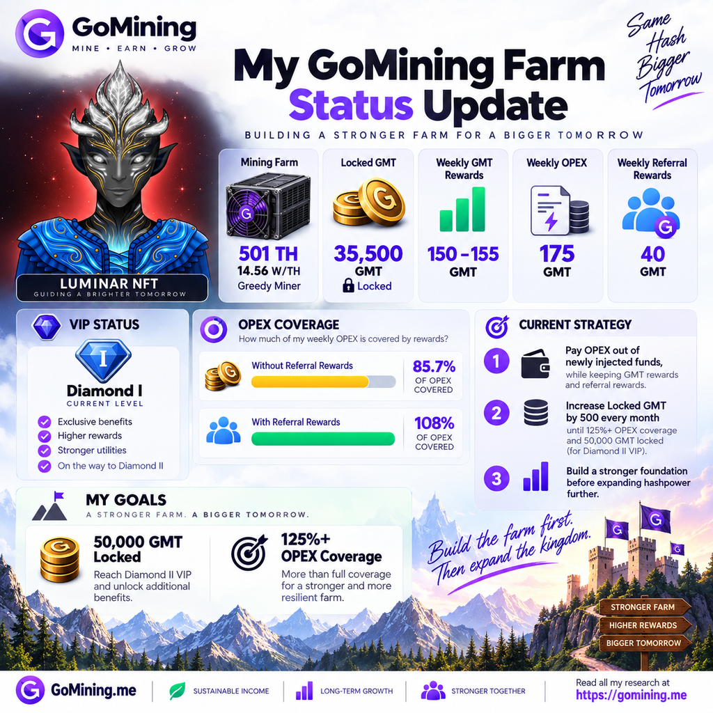 GoMining farm strategy targeting 125% OPEX coverage and 50,000 locked GMT for Diamond II VIP